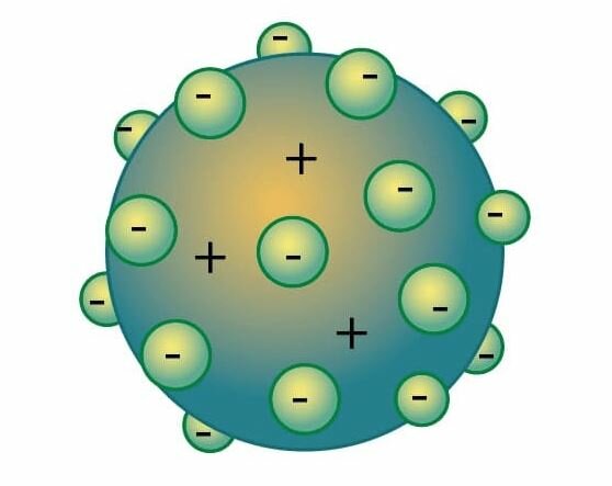 Model de Joseph Thomson