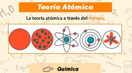 Timeline: La història dels àtoms