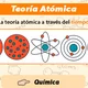 Teoria atomica