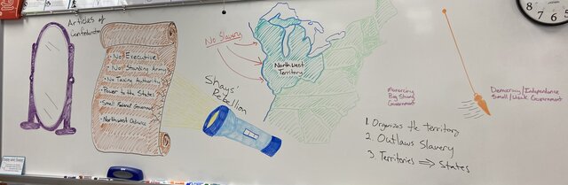 The Articles of Confederation Ratification