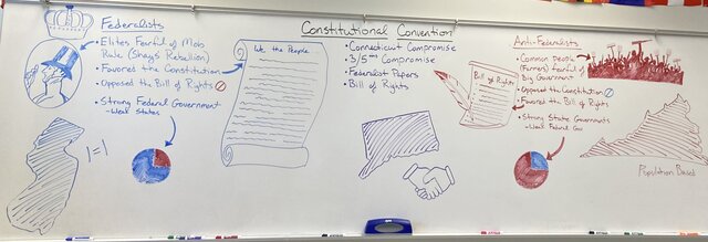The Great Compromise (emergence of Federalists vs anti-Federalists)