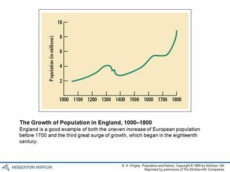 major population growth