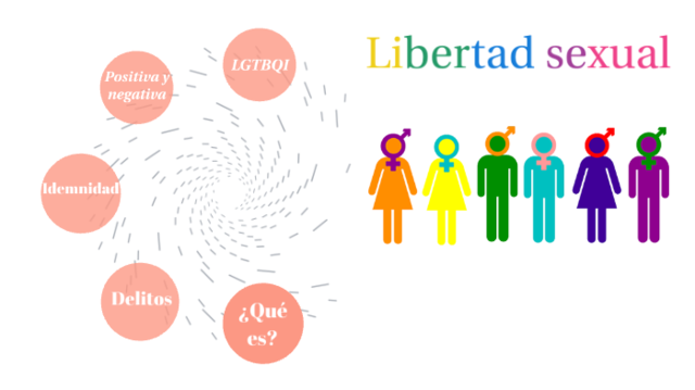 LIBERTAD EN EL COMPORTAMIENTO SEXUAL