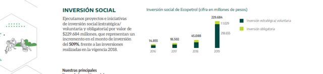 INVERSION SOCIAL ECOPETROL 2019
