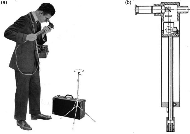 Publish of Photometric Resources