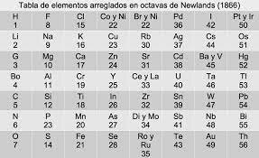 Chancourtois y Newlands