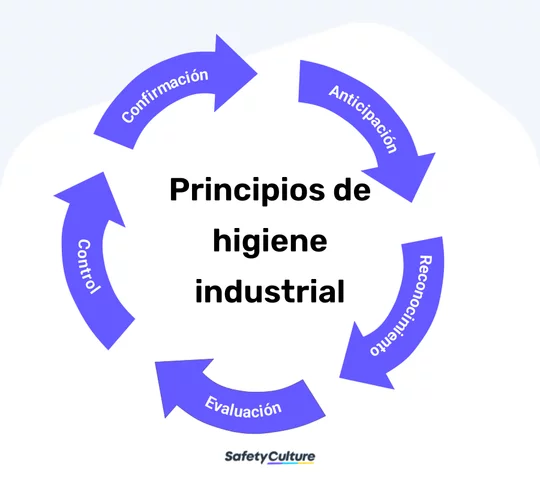 COMITÉS DE MEDICINA, HIGIENE Y SEGURIDAD INDUSTRIAL