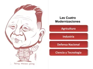 CHINA: Cuatro modernizaciones