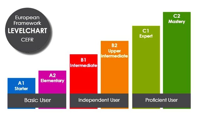 ACEPTACIÓN DEL  MARCO COMÚN EUROPEO DE REFERENCIA