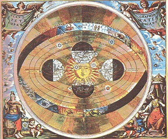 Sistema planetario heliocéntrico