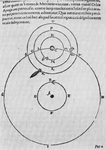 Comet and Orbital Reconstruction