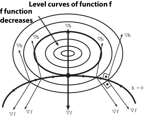 Condiciones de Karush-Kuhn-Tucker