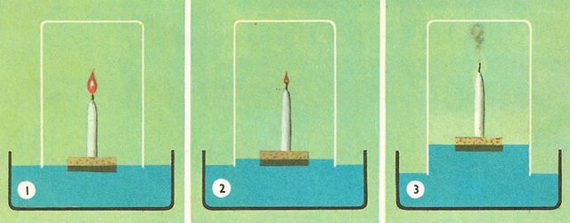 Lavosier-The Law of Conservation of Mass