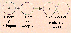 Dalton-Law of Partial Pressures