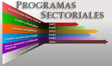 Programa Sectorial de Economía (PSE)