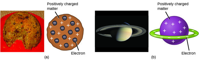 Thompson-Plum Pudding Model