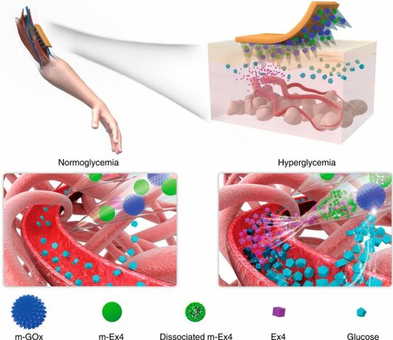 Нанопластыри