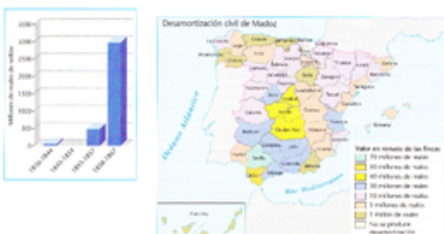 Desamortización de Madoz