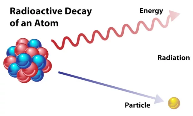 Marie Curie-Atoms & Radiation