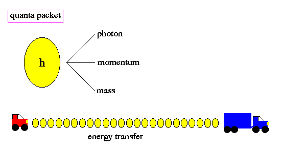 Planck-Quantum Theory