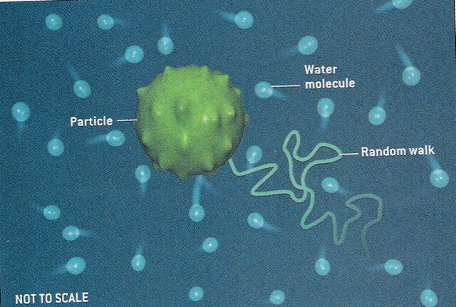 Einstein-E=mc2 & Exsistence of Atoms