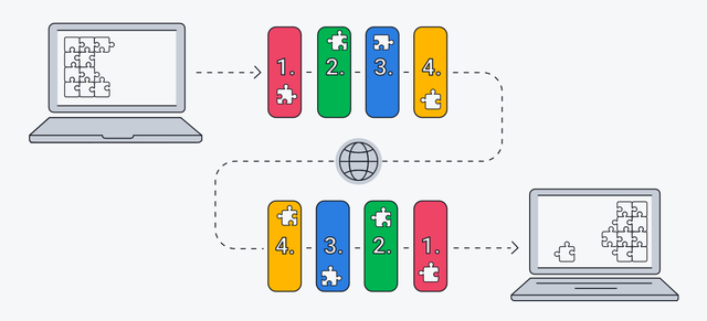 Proyecto ICP/IP (Familia de protocolos de Internet)