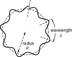 Brogile-Theory of Electron Waves