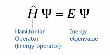 Schrodinger-Wave Equation