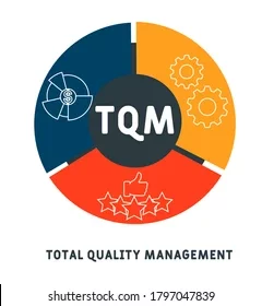 Implementacion de TQM (Total Quality Management)