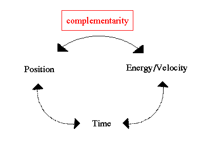 Heisenberg-Uncertainty Principle