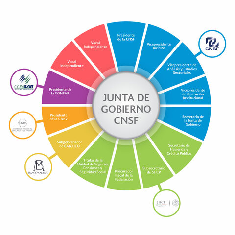 Fundación de la CNBV