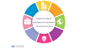 Como resolver un modelo de negocios, Mendelson