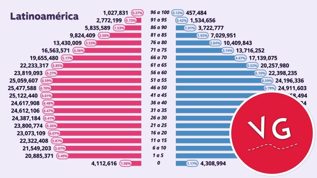 SOCIAL - Aumento de la población en América