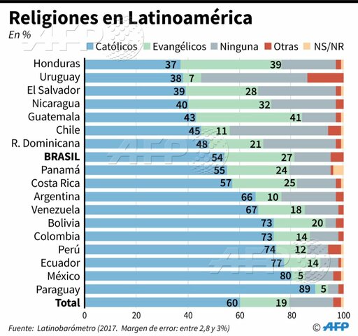 CULTURAL - La religión Mormona