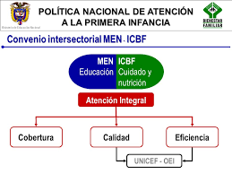 MEN E ICBF