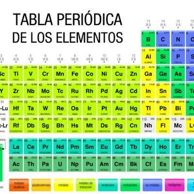 Timeline: tabla periodica