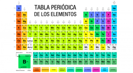 Timeline: tabla periodica