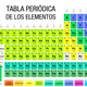 Tabla periodica