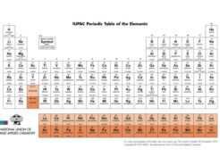 Se le establece ubicación a las tierras raras