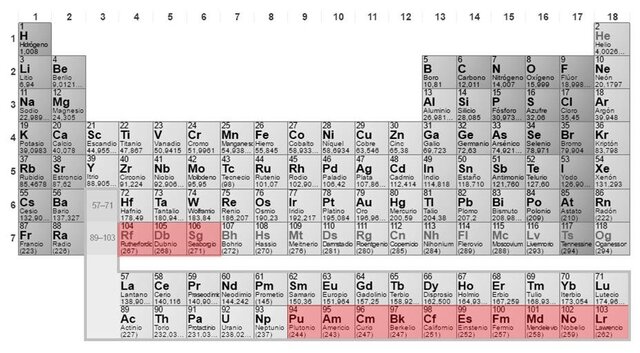 se le añade mas elementos a la tabla periódica