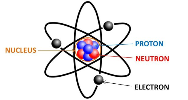 Discovery of the Electron