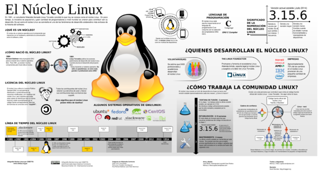 núcleo Linux