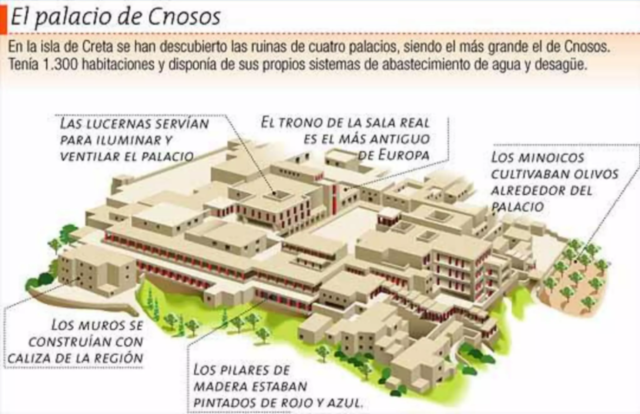 Palau de Cnossos