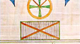 Timeline: Η Φιλική Εταιρεία