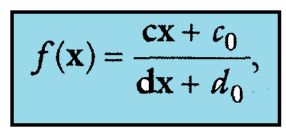 Inicios de la PNL Fraccional