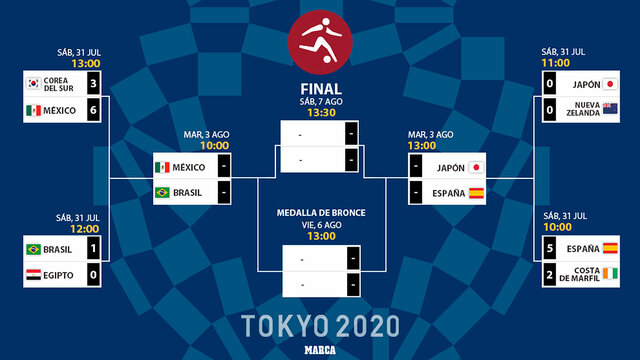 Futbol en los juegos olímpicos
