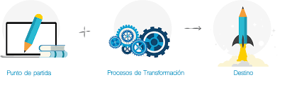 Plan de Transformación Digital Educativa (TDE)