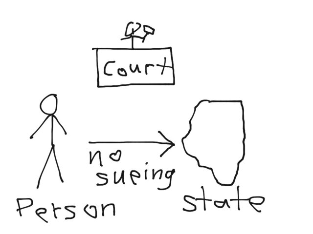 11th amendment