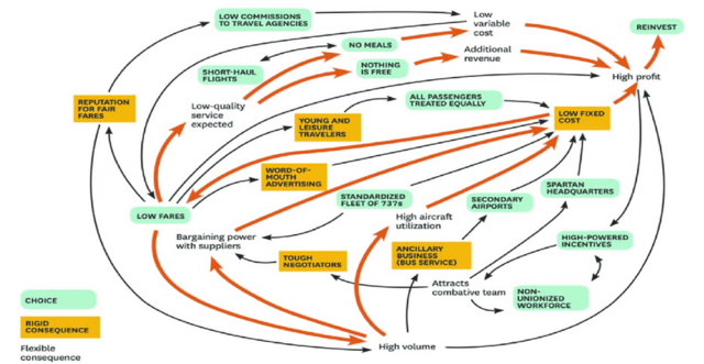 Casadesus-Masanell y Ricart