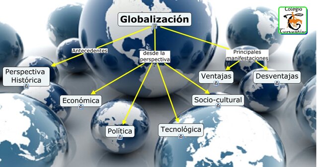 Globalizacion 1980